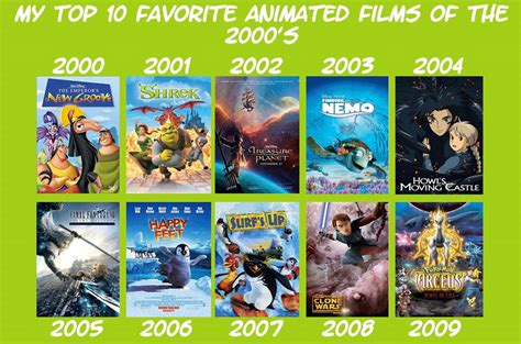 My Top 10 Fav Animated Films Of The 2000 S Meme By Jackhammer86 On Vrogue