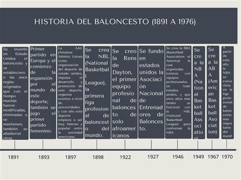 Linea Del Tiempo Basquetbol Timeline Timetoast Timelines The Best