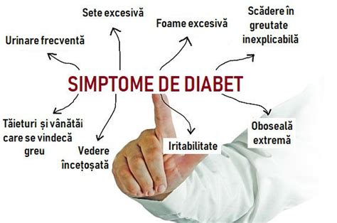 Ce Este Diabetul De Tip Simptome Cauze Diagnostic Tratament Si Hot