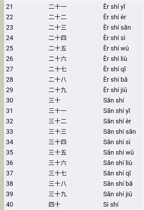 Nombor Dalam Bahasa Cina 1 100 Chinese Numbers 1 100 Chinese Language