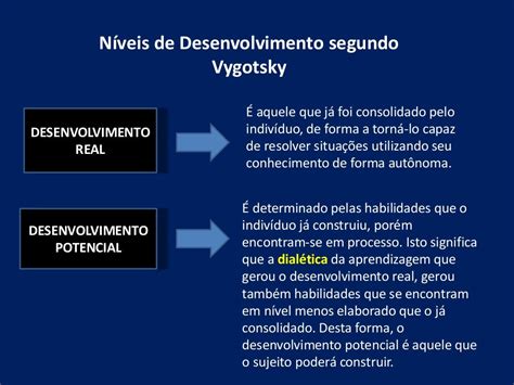 Zonas De Desenvolvimento Vygotsky