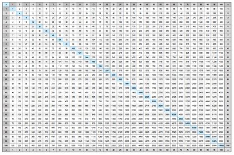 Multiply Chart Vatanvtngcf In Printable 20x20 Multiplication Table