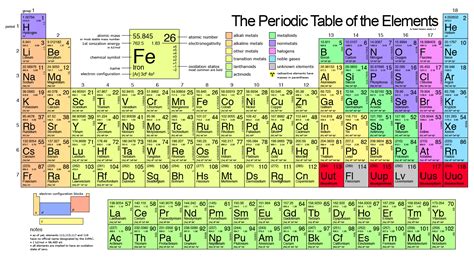 Modern Periodic Table With Atomic Mass Atomic Mass Table