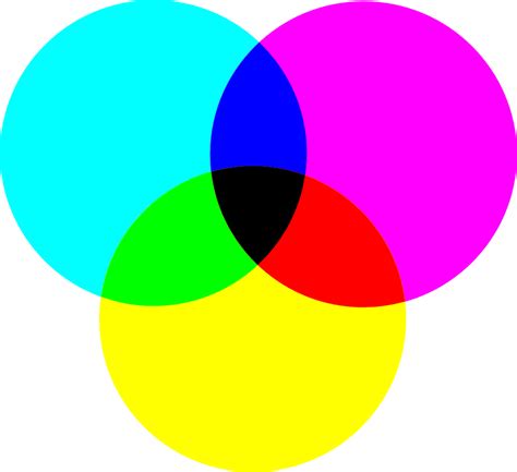 Colores Primarios Cmyk En Colores Primarios Colores Primarios Y