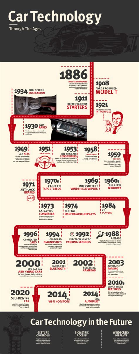 The History Of Car Technology With Infographic Jardine News