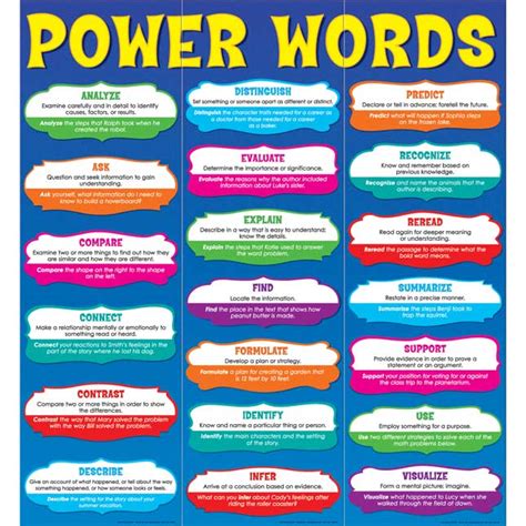 Power Words Jumbo Poster