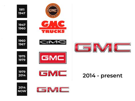 Gmc Logo And Sign New Logo Meaning And History Png Svg