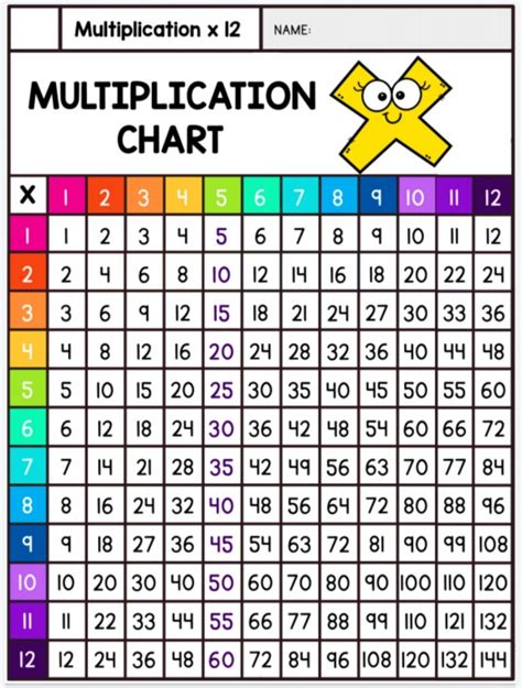 Multiplication Worksheets Charts Teacha