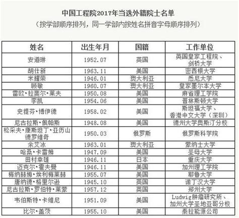 威廉·亨利·蓋茨三世，kbe（英語：william henry gates iii，1955年10月28日－），暱稱比爾·蓋茨（bill gates），是一名美國著名資本家、投資者、軟件工程師、慈善家。他與保羅·艾倫一起創建微軟公司，曾任微軟董事長、ceo和首席軟件設計師，並持有公司超過8%的普通股，也是公司最大的個人股東。 微軟創辦人比爾•蓋茨 入選中國工程院外籍院士 - 澳門力報官網