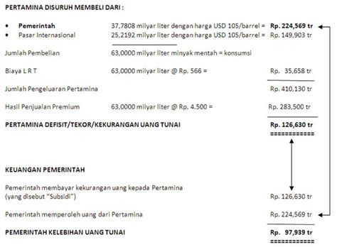 Dalam keadaan luar biasa, inspirasi maupun ekspirasi dalam menggunakan sekitar 1500 cc udara pernapasan (expiratory reserve volume = inspiratory reserve volume = 1500 cc). ZA&dunia: BBM-SUBSIDI-TIPU2 PEMERINTAHAN-AGENDA IMF-HARGA ...