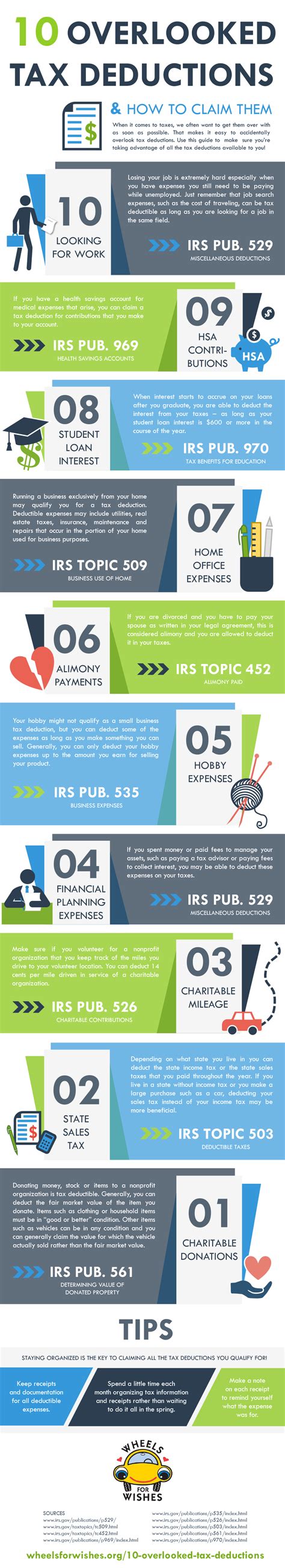 You can no longer deduct. 10 Overlooked Tax Deductions INFOGRAPHIC