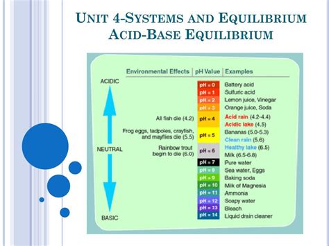 Ppt Unit 4 Systems And Equilibrium Acid Base Equilibrium Powerpoint