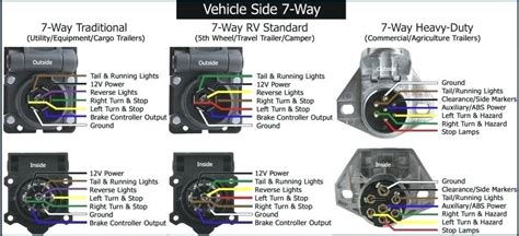 dodge ram  pin trailer wiring diagram wiring harness diagram