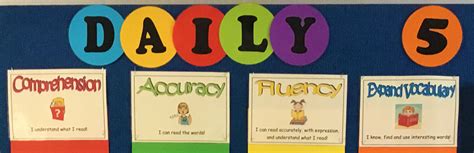 Daily 5 Literacy Framework ♦ Port Noarlunga Primary School