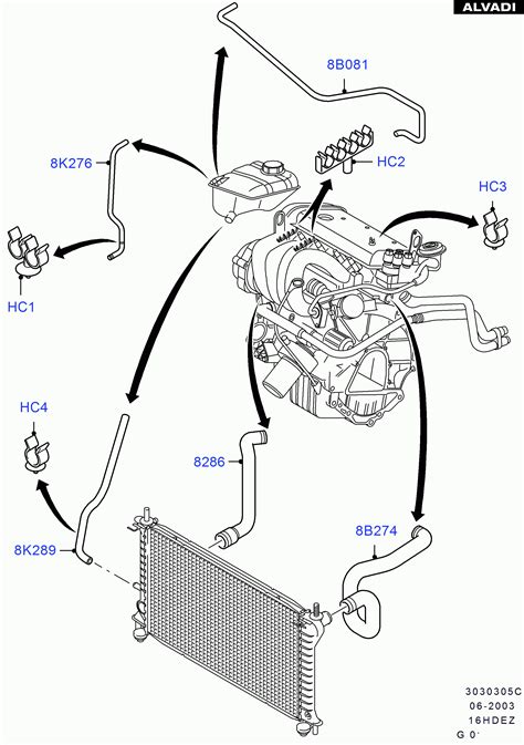 2001 Ford Focus Coolant System Diagram