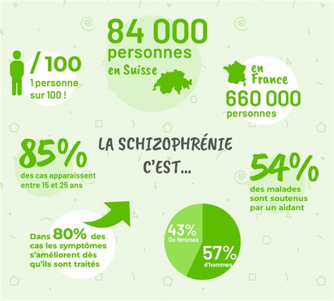 Chez le schizophrène, la consommation de drogues, d'alcool et l'exposition à des stimulations sociales ou émotionnelles invasives précipitent les phases aiguës de la maladie. Une forme de Psychose - Journées de la Schizophrénie