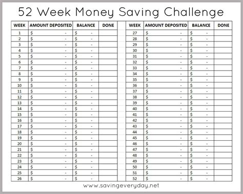 Printable 1 year money saving challenge sheet 2 500. 52 Week Money Saving Challenge + Printable Sheet