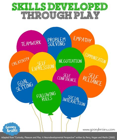 Learning Through Play Using Play To Build The Brain