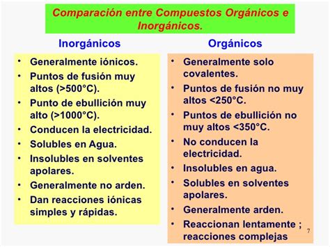 Cuadros Comparativos Entre Compuestos Orgánicos E Inorgánicos Cuadro