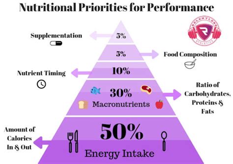 The New Food Pyramid For Female Athletes Stack