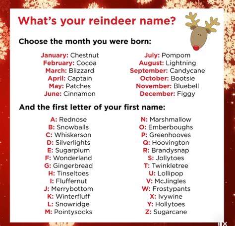 Kindergarten And Mooneyisms What Is Your Reindeer Name Fun Christmas
