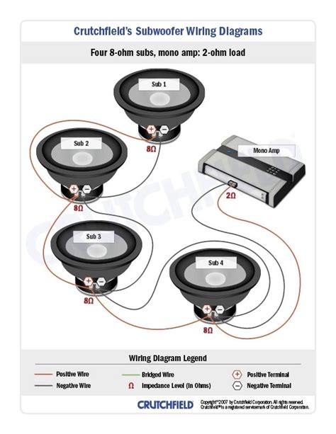 What is a bridged wire for a subwoofer. 1 Ohm Speaker Wiring Diagram - Wiring Diagram And ...