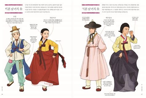 Buy Hanbok Drawing Guide Korea Traditional Clothes Detail Part Online