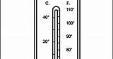 Thermometer Coloring sketch template