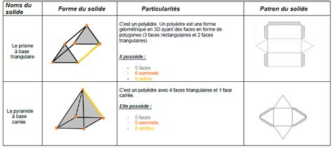 Dm De Maths Volume Pyramide 3ème Mathématiques