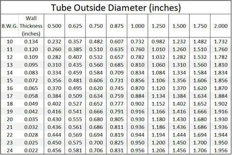 Torq N Seal Heat Exchanger Tube Plugs Tube Id Gauge Chart