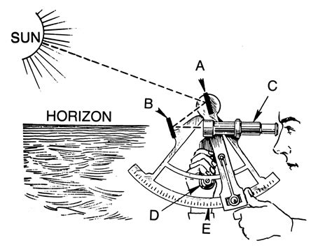 How To Use A Sextant To Measure The Angle Between The Sun And The