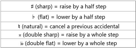 Accidentals (Music) - All About Music Theory.com