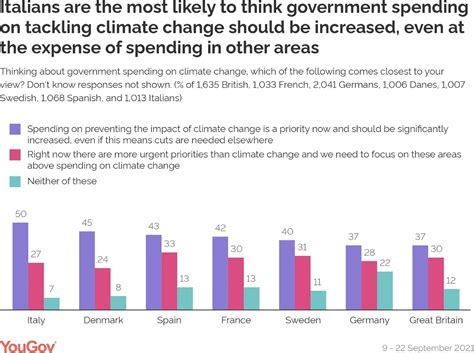 Eurotrack What Do Europeans Think About Climate Change Ahead Of Cop 26