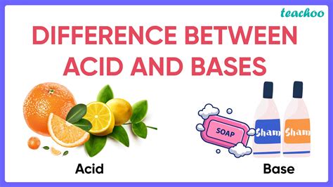 Difference Between Acid And Base In Table Form Teachoo