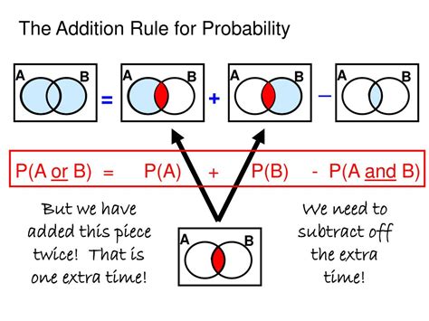 Ppt Addition Rule For Probability Powerpoint Presentation Free
