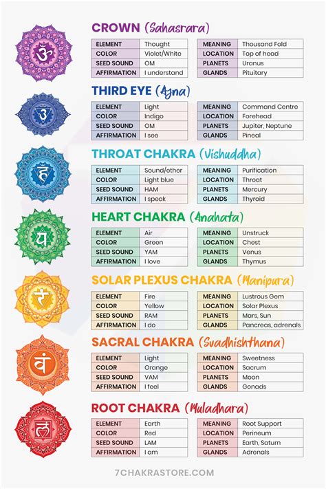 Printable Chakra Guide Printable Word Searches