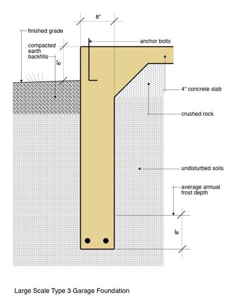 Garage Foundation