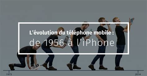 L Histoire Du Téléphone Portable Wikipédia Aperçu Historique