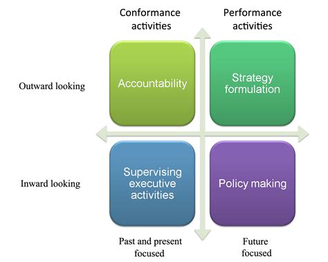 The way that organizations or countries are managed at the highest level, and the systems for…. Relation between Corporate governance and profitability ...