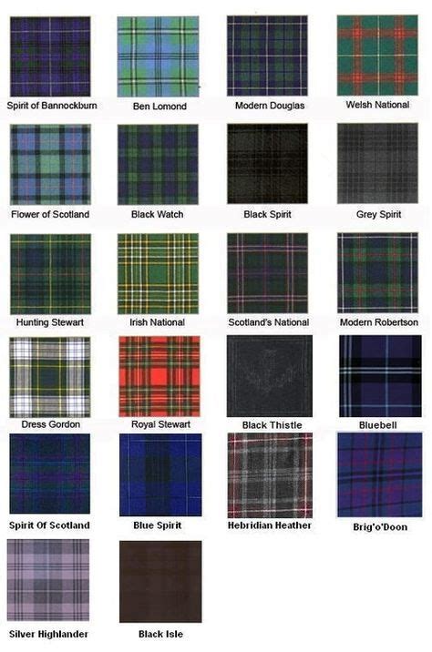 Know Your Tartans Editors Note Click Here To See The Top 100 Fashion