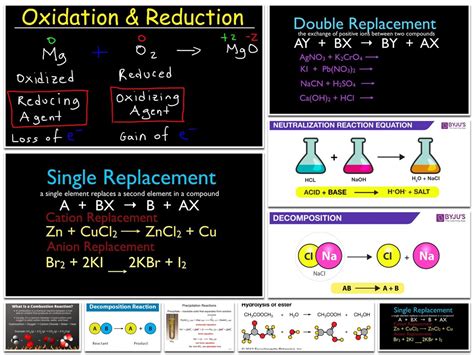 14 Different Types Of Chemical Reactions With Examples Types Of All
