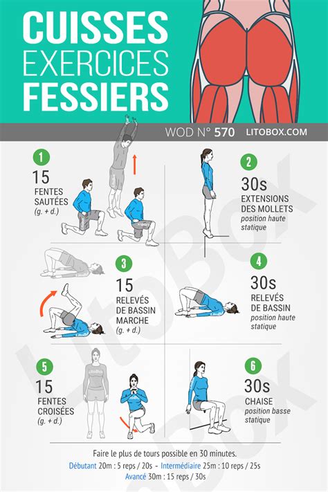 Exercice Cuisse Fessier Trace Sincere