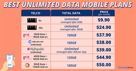 Best (And Cheapest) Unlimited Data Mobile Plan In Singapore 2020
