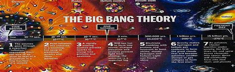 Archetype Of The Big Bang Dream Encyclopedia