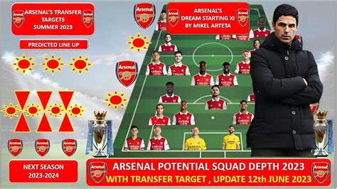 Arsenal Potential Squad Depth With Transfer Target Summer 2023 Under
