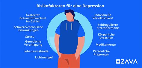 Depression Symptome Ursachen And Behandlung Zava