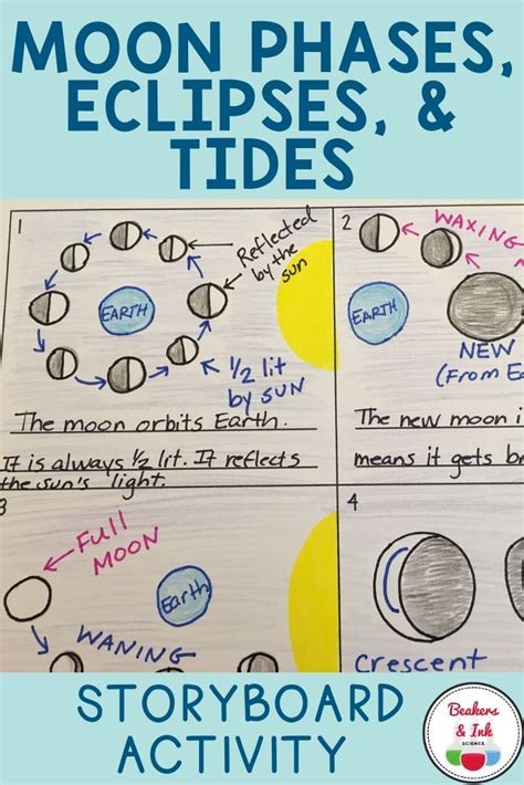 Moon Phases Tides Eclipses Project Middle School Science Middle