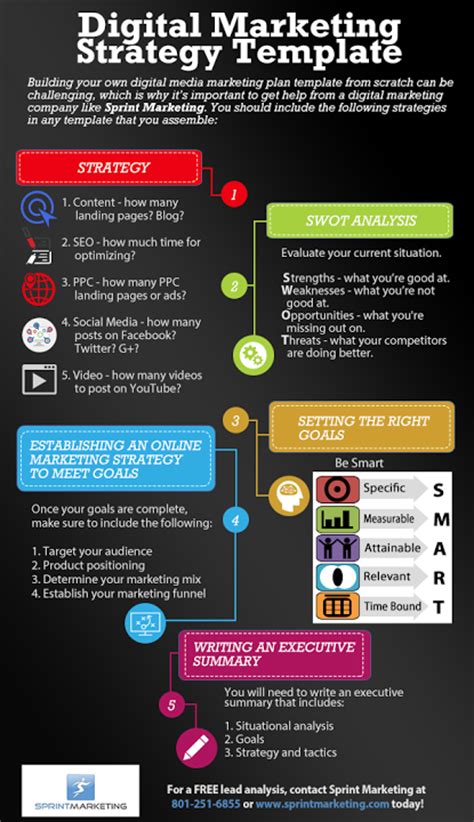Your digital marketing strategy will always be evolving, whereas your digital marketing plan will be the outline you use to execute each step in your digital marketing process. Digital Marketing Strategy Template Infographic - Sprint ...