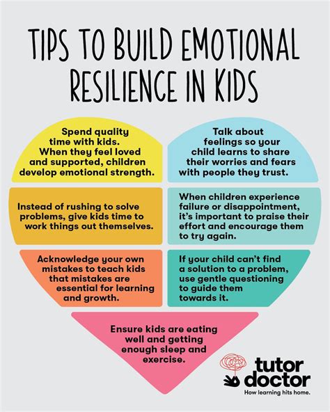 Tips To Build Emotional Resilience In Kids Emotional Resilience