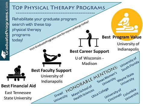 Our Top Physicaltherapy Graduate Programs Rankings Are Now Live View